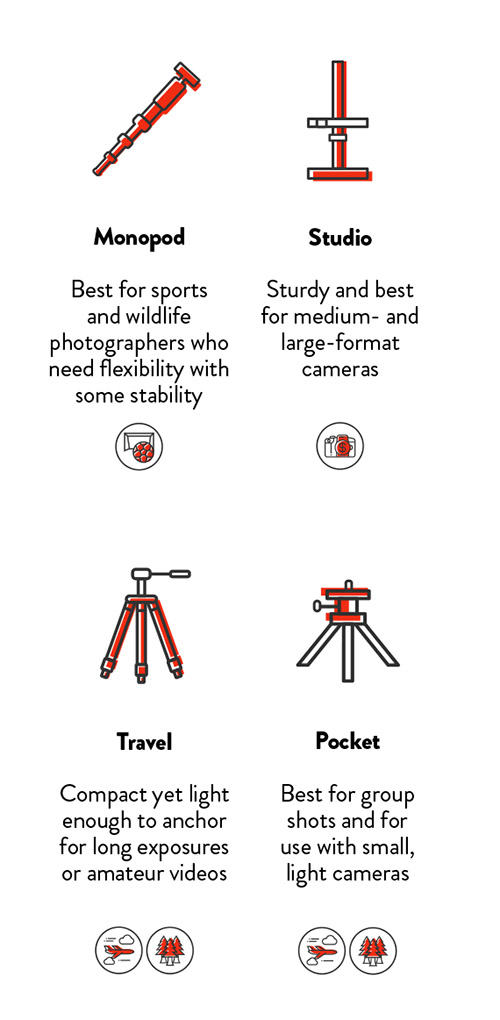 Common Types of Tripods