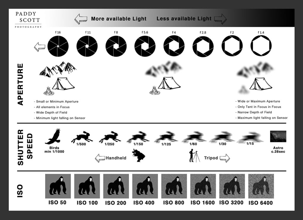 Narrow Aperture for Landscapes