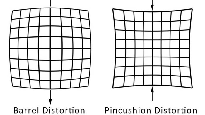 Lens Distortion