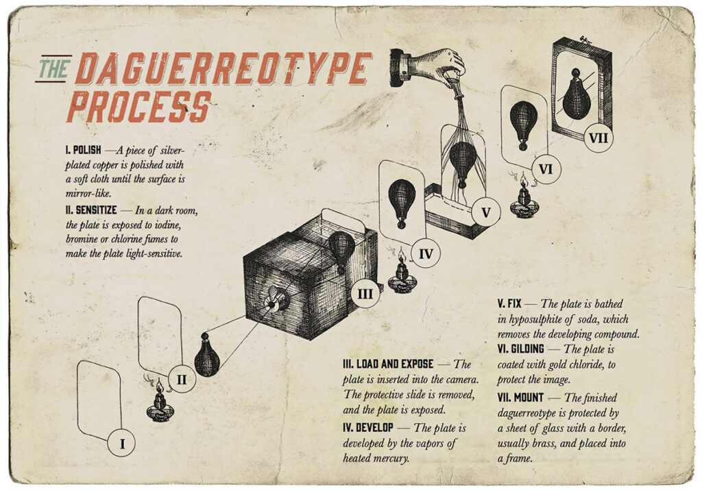 daguerreotype process