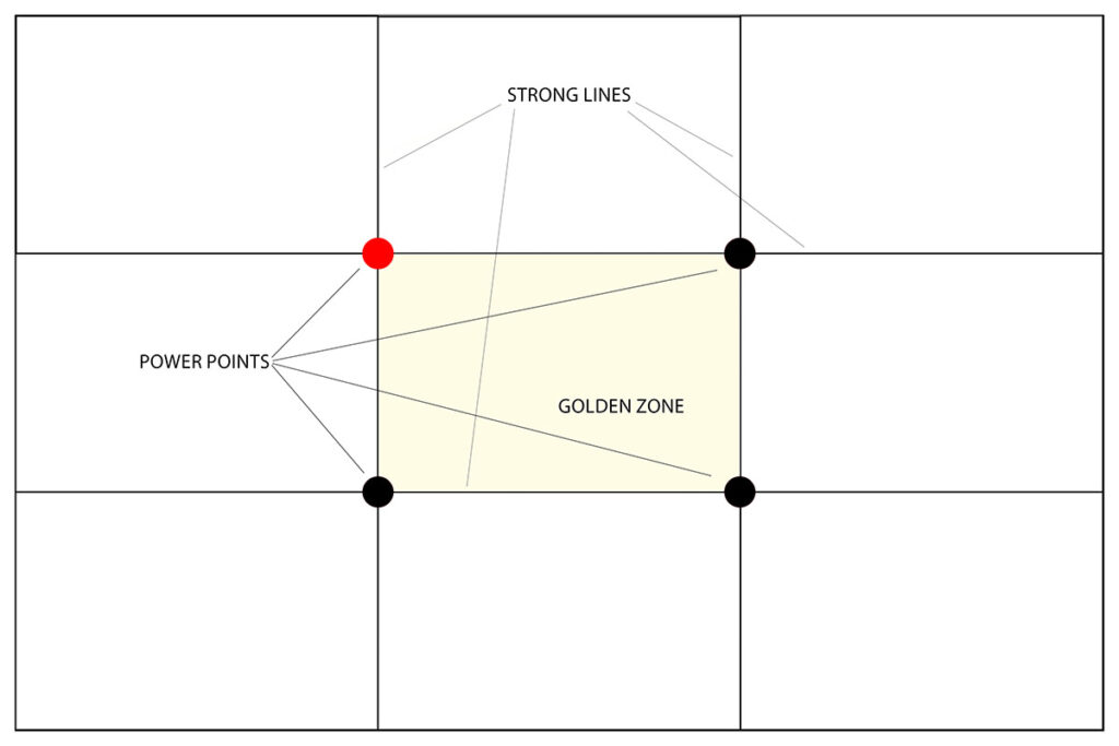 rule of third meaning