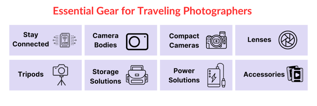 essential gear for traveling photography