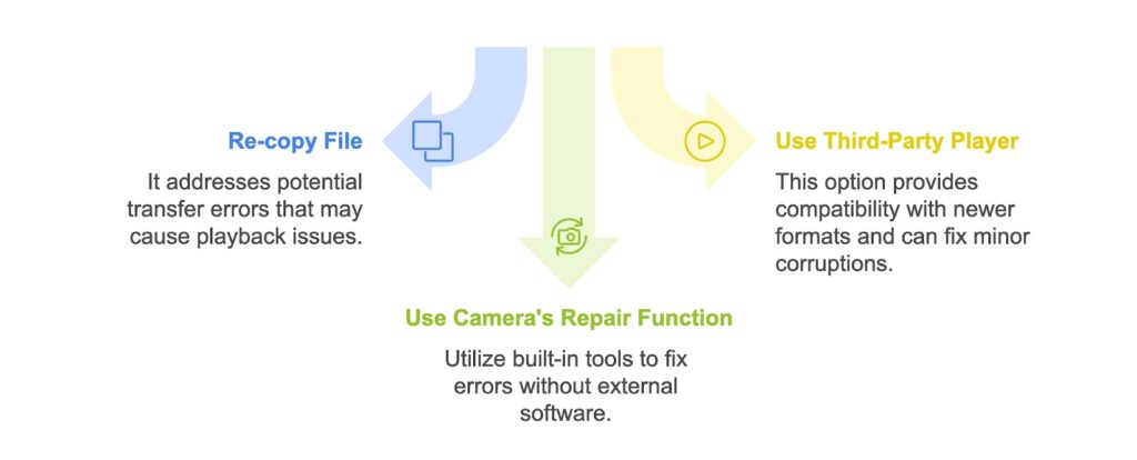 use camera's repair function